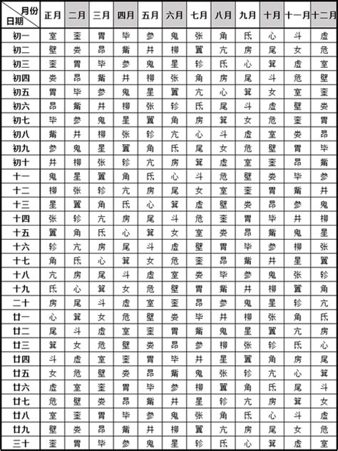 28星宿查询|二十八星宿算命，二十八星宿查询，在线算命最准的网站